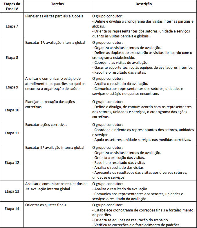 etapas1