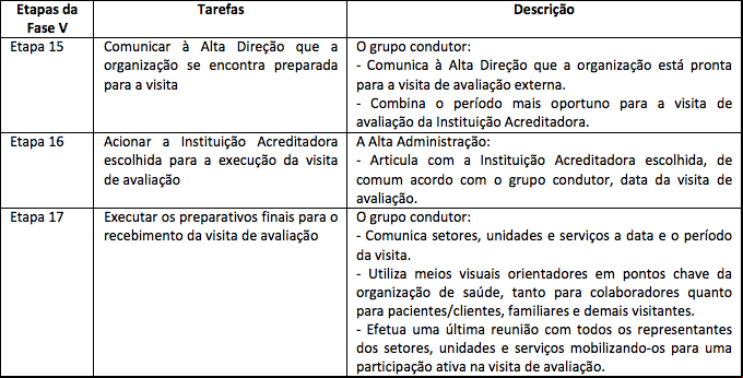 etapas2