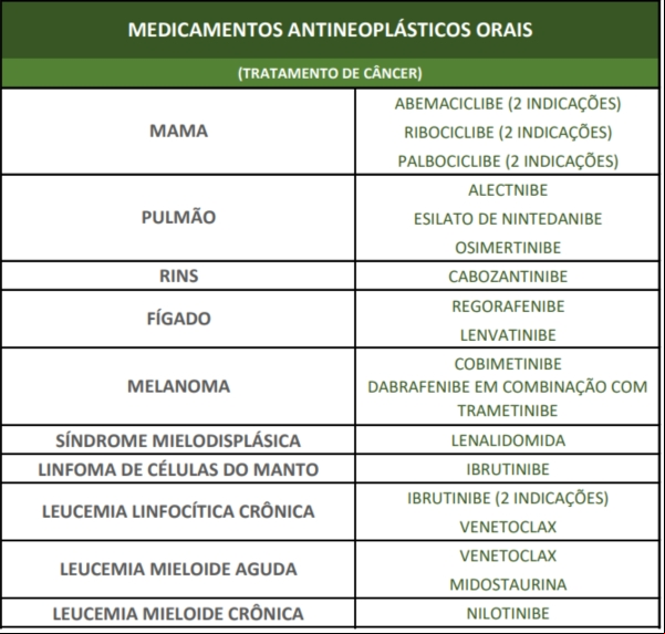 ohb_tabelas